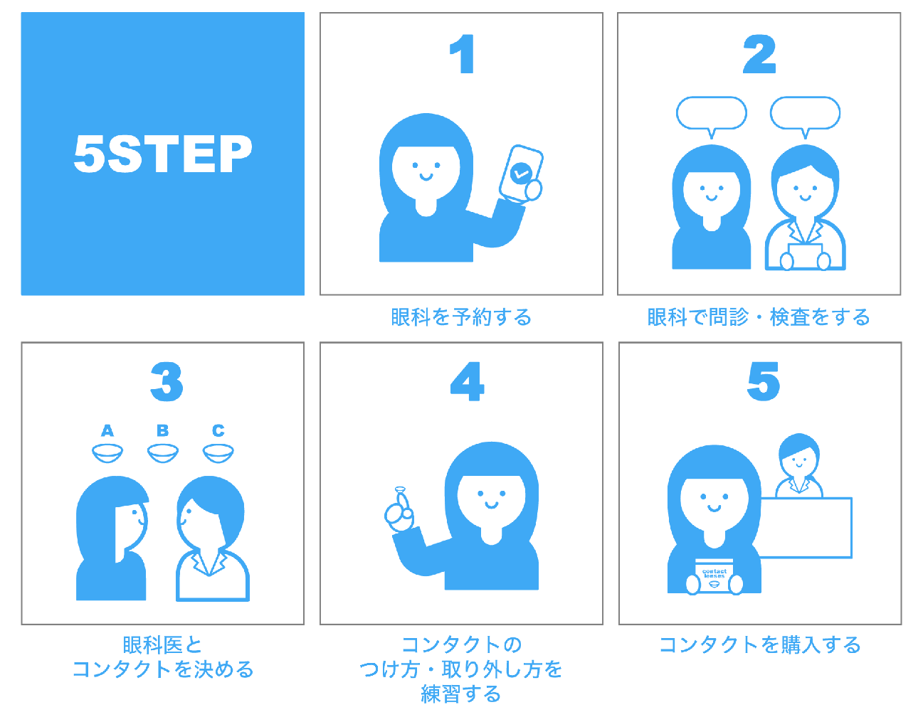 初めてのコンタクトレンズ！眼科で購入する際の流れ